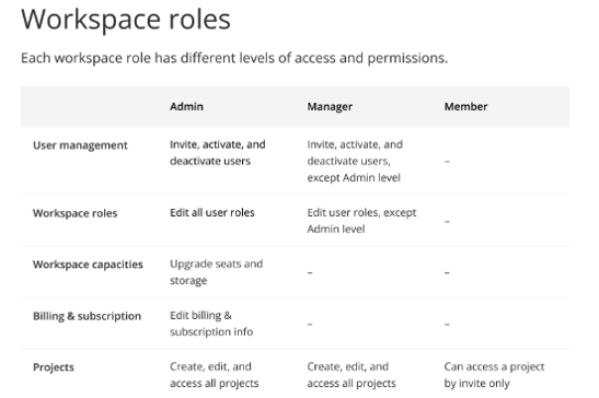 Workspace Roles Modal 5.12.24