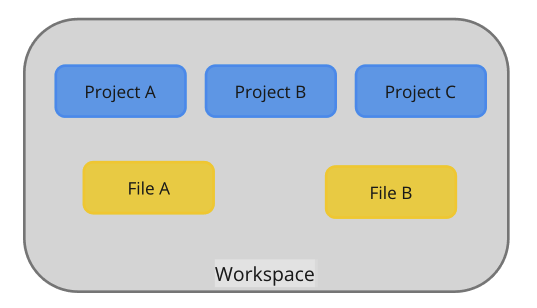 Workspace roles Image 1